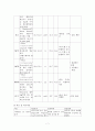 자궁근종(myoma uteri) case study 7페이지