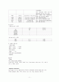 식도암 (esophageal cancer)csae study 11페이지