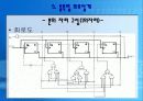 [발표자료] 디지털시계 회로설계 13페이지