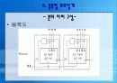 [발표자료] 디지털시계 회로설계 18페이지