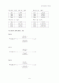 동북아 경제와 무역환경 6페이지