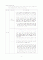 문제행동 사례분석 및 행동수정기법 적용 5페이지