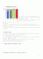 여성복지의 정책과 서비스 여성복지정책의 과제 3페이지