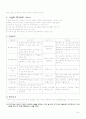 여성복지의 정책과 서비스 여성복지정책의 과제 6페이지