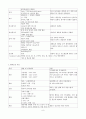 아동간호학-가와사키(Kawasaki`s Disease) case study 9페이지