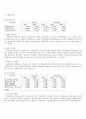 기업분석 - 한라공조 9페이지