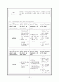 심근경색증(MI)case study 22페이지