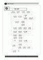 백제의 미소 서산 역사기행 8페이지