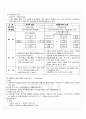 경영학개론 교재전범위 핵심요약노트 2페이지