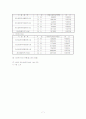 (정신보건 서비스 전달체계)사회복귀시설과 정신보건센터의 사업내용 및 사회복지사의 역할(기관방문보고서수록) 7페이지