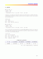 화장품전문점 창업(사업)계획서 8페이지