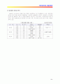 화장품전문점 창업(사업)계획서 11페이지