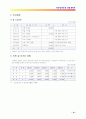 화장품전문점 창업(사업)계획서 15페이지