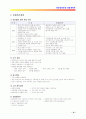 화장품전문점 창업(사업)계획서 17페이지