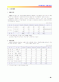 화장품전문점 창업(사업)계획서 18페이지