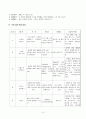 (학교사회사업) 중학생 흡연예방 및 금연 프로그램  3페이지