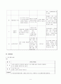 (학교사회사업) 중학생 흡연예방 및 금연 프로그램  4페이지