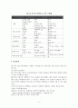 당뇨병(소아당뇨병)환자에 대한 사회복지서비스와 입원 사례에 대한 개입 보고서 5페이지