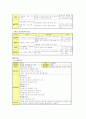 (결혼이민자가족)우울증 베트남 모(ct)와 불리불안증세 자녀 가정, 주간보호센터 위기가족사례개입 7페이지