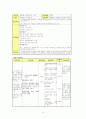 (결혼이민자가족)우울증 베트남 모(ct)와 불리불안증세 자녀 가정, 주간보호센터 위기가족사례개입 14페이지