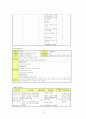 (결혼이민자가족)우울증 베트남 모(ct)와 불리불안증세 자녀 가정, 주간보호센터 위기가족사례개입 15페이지