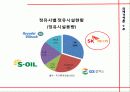 [한국에너지산업현황]sk에너지와 세계 메이저 정유회사들과의 비교를 통한 한국 에너지산업의 현황과 전망 7페이지