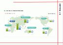[한국에너지산업현황]sk에너지와 세계 메이저 정유회사들과의 비교를 통한 한국 에너지산업의 현황과 전망 35페이지