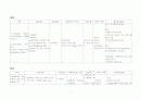 위기가정사례개입 및 상담일지 10회기 (교통사고로 지체장애2급이된 아버지와 두 명의 청소년을 둔 가정) 7페이지