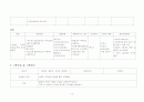 위기가정사례개입 및 상담일지 10회기 (교통사고로 지체장애2급이된 아버지와 두 명의 청소년을 둔 가정) 12페이지