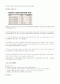 단체 급식소의 지난 5년간 발생한 식중독 사고의 신문기사 발췌와 식중독 사고 방지를 위한 방안제시 3페이지