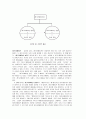 놀이, 여가, 레크리에이션의 차이점 과 유사점 4페이지