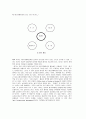 놀이, 여가, 레크리에이션의 차이점 과 유사점 5페이지