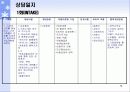 보호관찰대상 청소년 가정에 대한 사례 개입 (10회기 상담내용) 파워포인트 PPT 보고서 12페이지