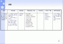 보호관찰대상 청소년 가정에 대한 사례 개입 (10회기 상담내용) 파워포인트 PPT 보고서 18페이지