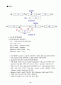 연결리스트(LinkedList) 개념 정리 12페이지