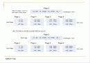 SQLITE의 B-Tree를 상세히 분석한 내용입니다. 80페이지