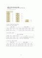 성폭력과 의료사회복지사의 역할,정의,유형,문제점,성폭력의 잘못된 통념 4페이지