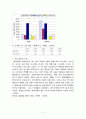 자살 전반에 관한 고찰 - 자살추세, 자살상황, 자살실태, 우리나라 자살 경향과 특징 11페이지