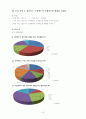 [마케팅조사론]에델바이스vs호가든, SPSS 상관,회귀,이원배치분산 분석 결과 16페이지