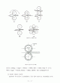 재료 가공, 공정의 종류 20페이지