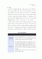 저출산 문제와 그 해결방안 16페이지