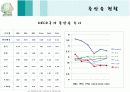 저출산 문제와 그 해결방안(PPT) 5페이지