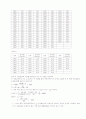 수문학 (저 이재수)구미서관 13장 연습문제 풀이 3페이지