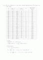 수문학 (저 이재수)구미서관 13장 연습문제 풀이 7페이지