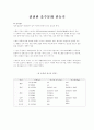 건전한 음주문화,한국인의 음주문화,음주가 미치는 영향,음주운전,음주사고,음주의 문제,음주의 피해,알코올 중독 1페이지