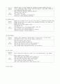 박물관 전시 기획의 평가모델 개발에 관한 연구 8페이지