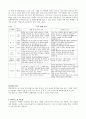 박물관 전시 기획의 평가모델 개발에 관한 연구 12페이지