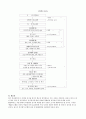 박물관 전시 기획의 평가모델 개발에 관한 연구 14페이지