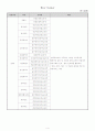 (학교사회사업) 학교사회복지 사업 운영현황 (09년7월기준) 4페이지