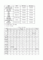 호텔 EFL의 형태 3페이지